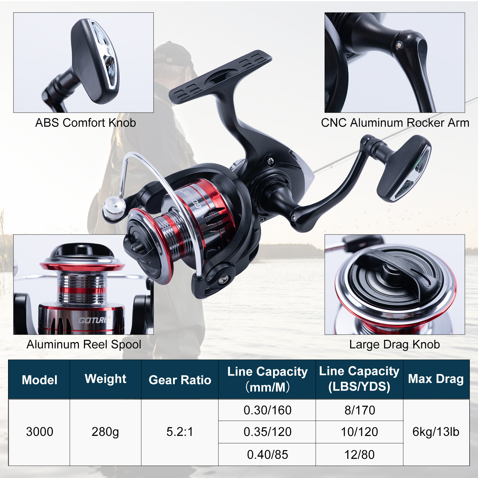 طقم صيد السمك من جوتور: صنارة  - مراجعة Fishing Rod Combo وسعره