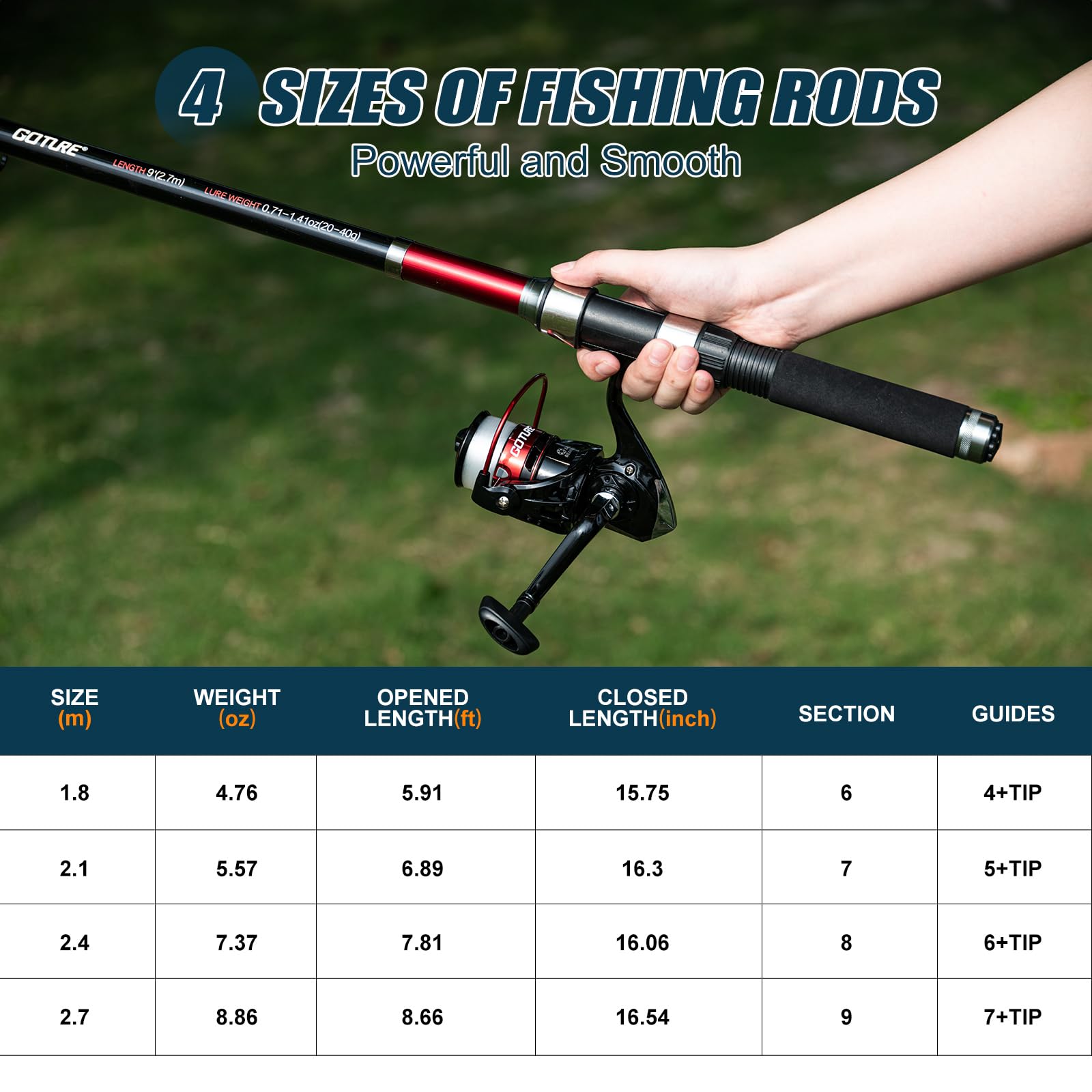Goture 2 قطعة صنارة الصيد و 2  - مراجعة Fishing Rod Combo وسعره